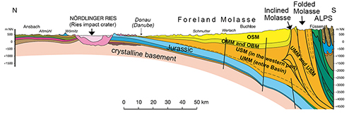 molasse_profile_geobavaria